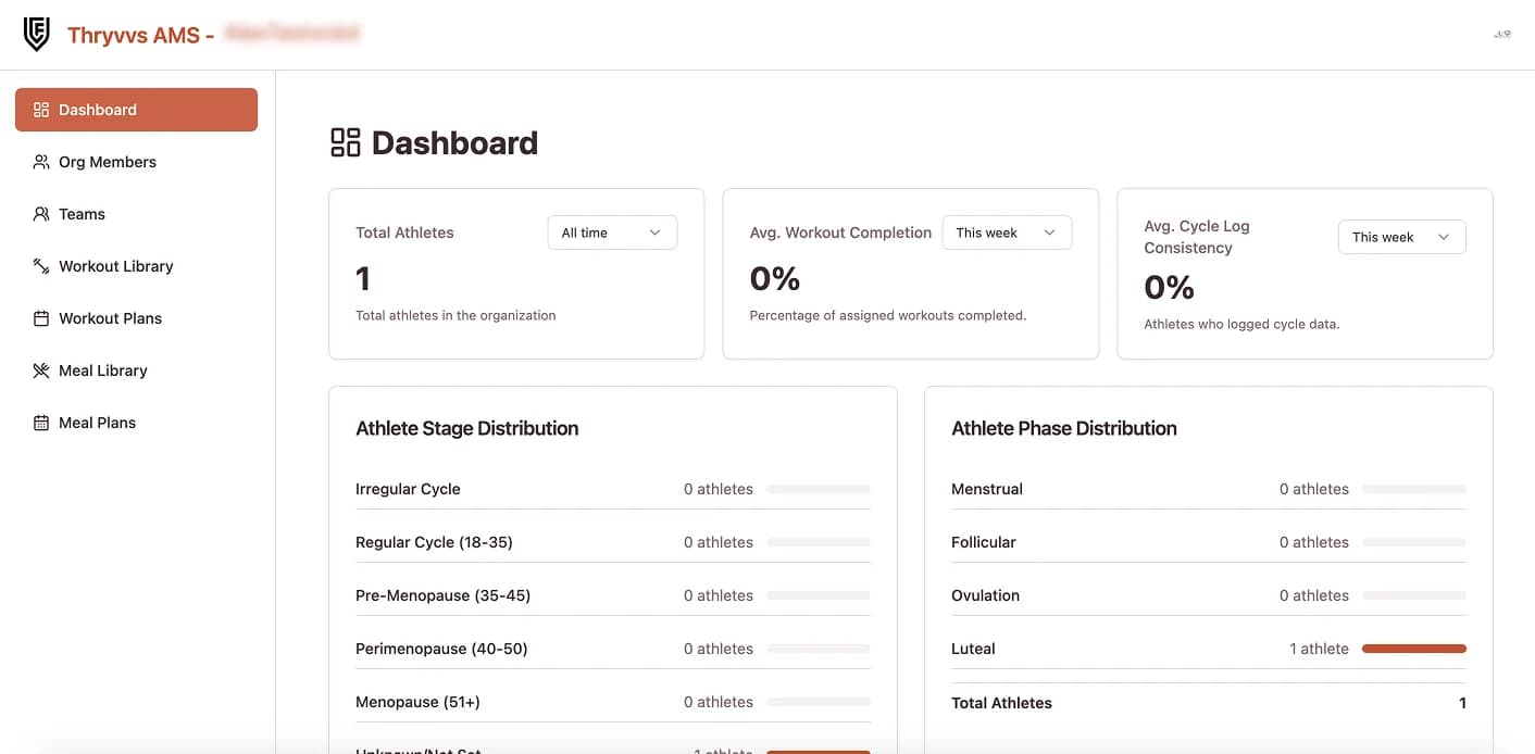 Thryvvs AMS dashboard overview