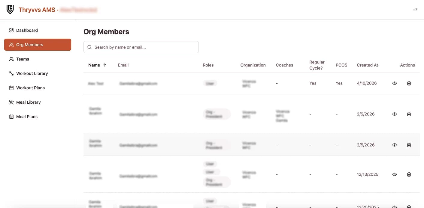 Org members roster in Thryvvs AMS