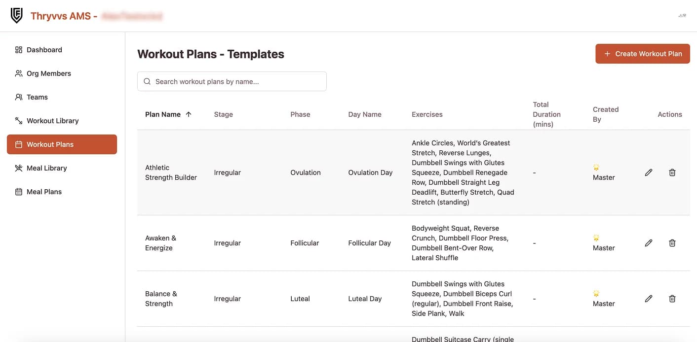 Workout plan templates in Thryvvs AMS tagged by stage and phase
